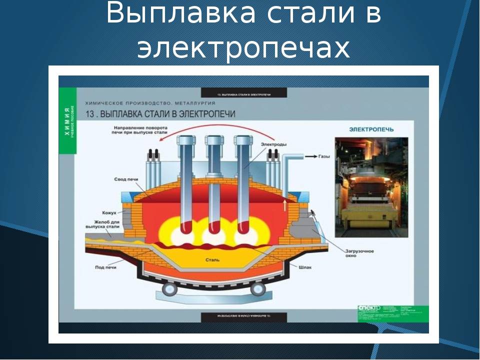 Лекция по материаловедению «производство стали» (спо)