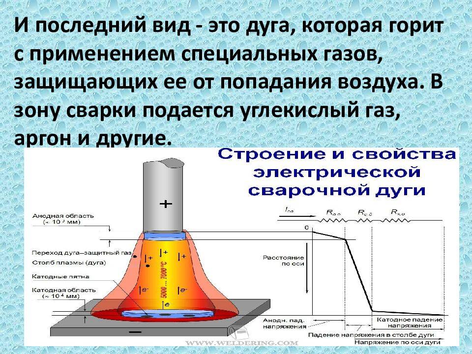 Источники питания сварочной дуги: требования, классификация, характеристика