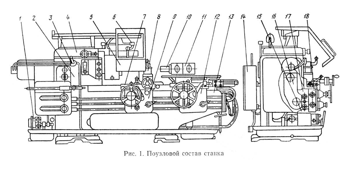 Спецификация органов управления токарно -револьверного станка 1341