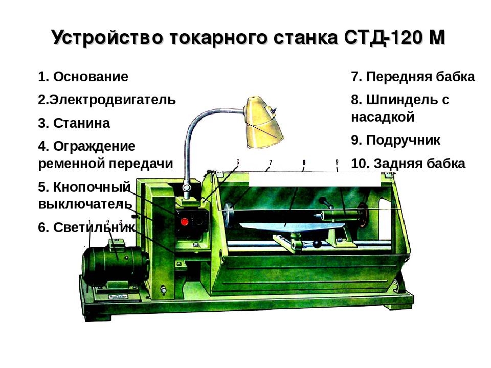 Купить Станок Стд 120м