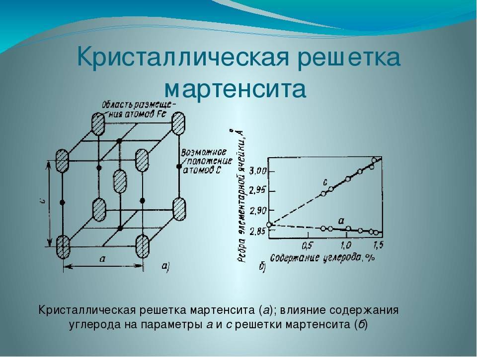 Высокая твердость - мартенсит
 - большая энциклопедия нефти и газа, статья, страница 1
