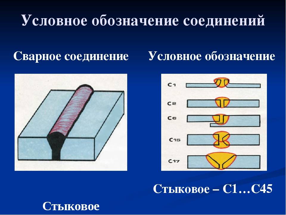 Тип сварного. Стыковой шов стыкового соединения. Стыковое соединение сварного шва. Стыковое соединение (шов встык). Стыковое сварное соединение с3.