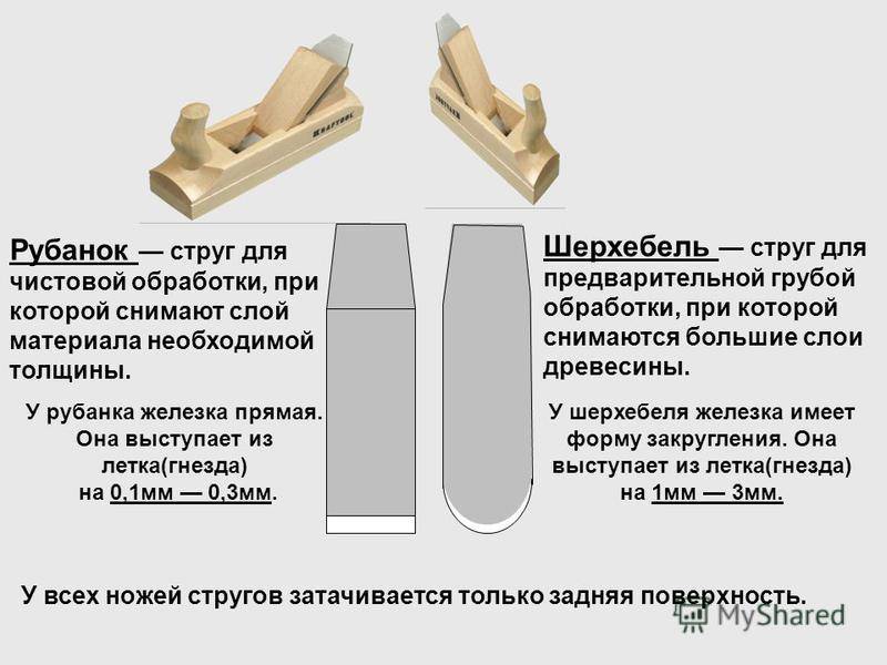 Как выбрать ручной рубанок для дерева