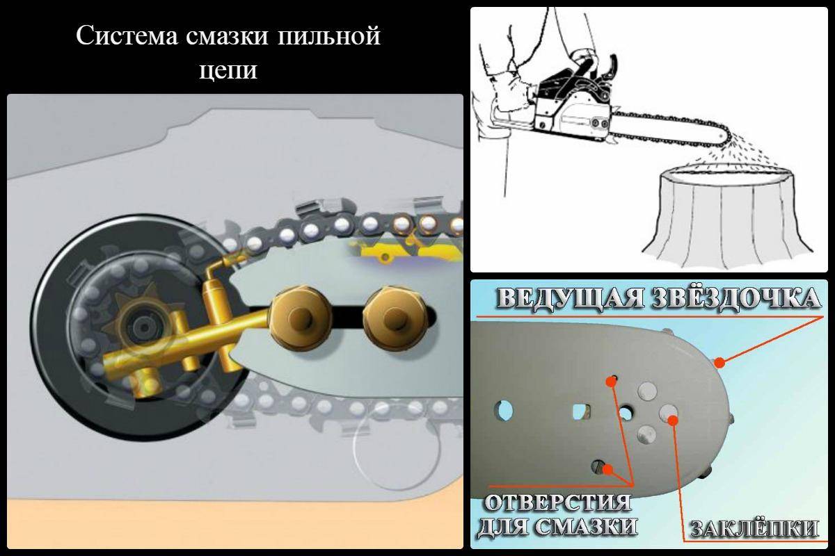 ✅ регулировка смазки цепи бензопилы - dacktil.ru