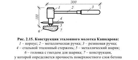 Молоток кашкарова фото
