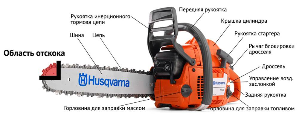 Как обкатать новую бензопилу правильно?