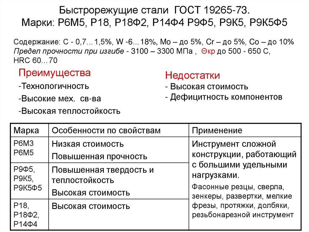 Металл р6м5 характеристики