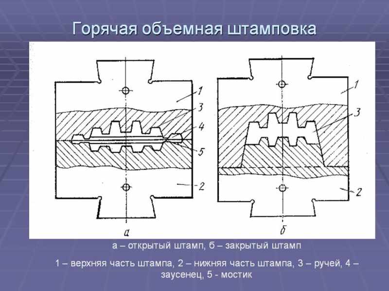 Горячая объемная штамповка – все нюансы технологии