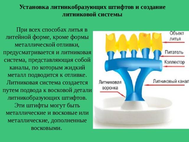 Литниковая система: назначение, элементы, виды