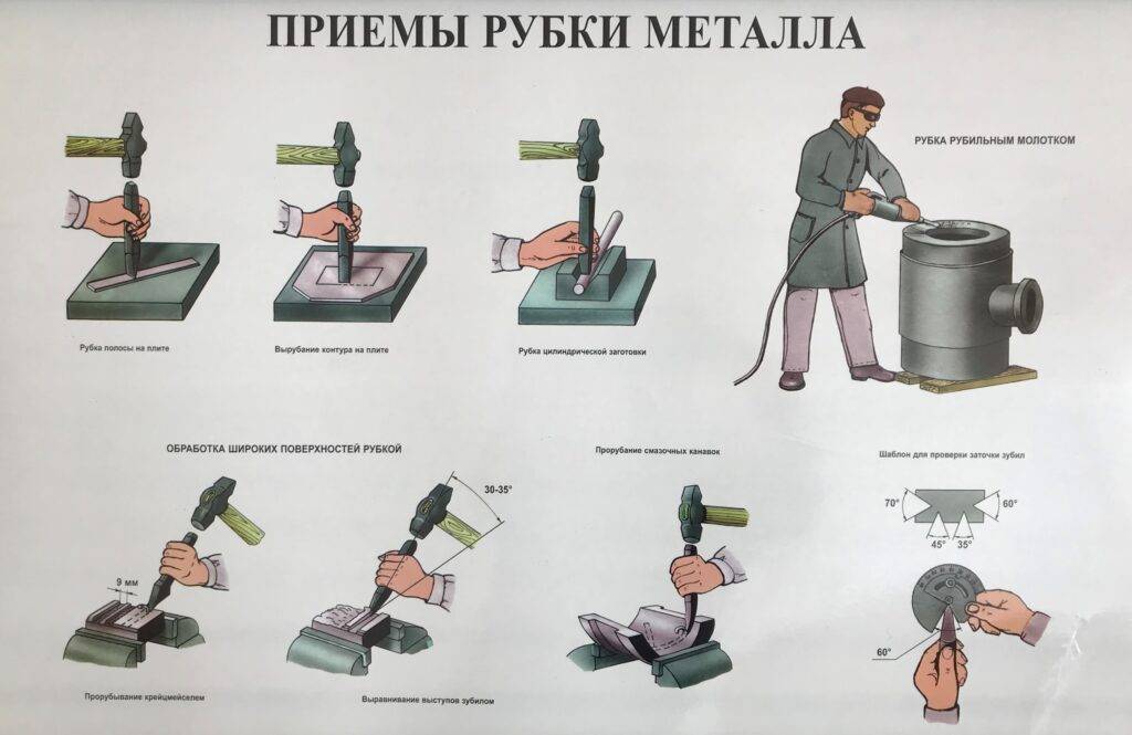 Техника слесарной обработки металлов и оборудованние приминяемое при работе