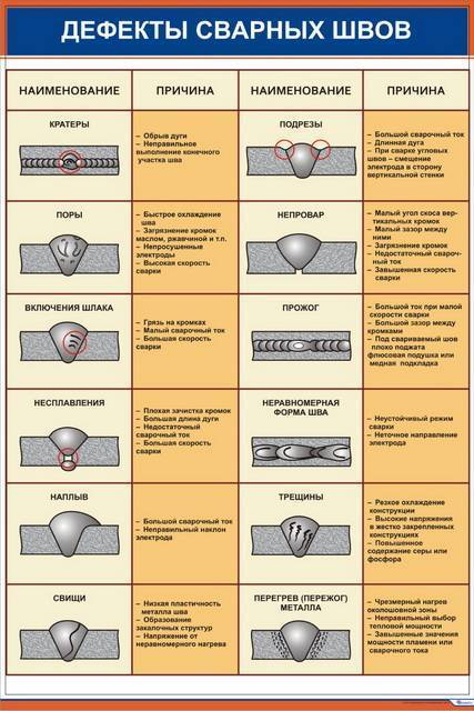 Дефекты сварочных соединений. контрольная работа. другое. 2013-04-01