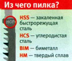 Электрическая сабельная пила: виды, характеристики, рейтинг моделей