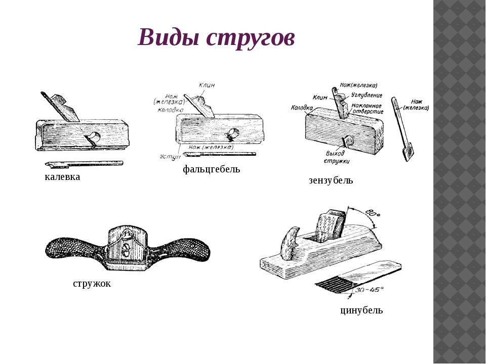 Виды рубанков и их назначение — рассказ мастера