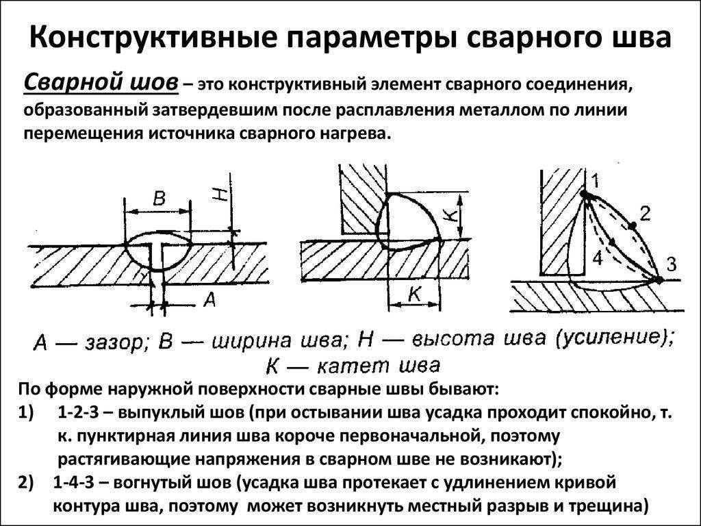 Катет сварочного шва: что это, как померить