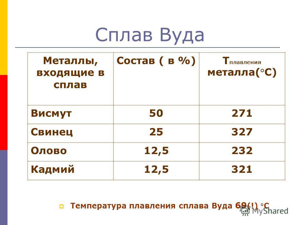 Свойства баббита. состав, марки, производство и применение баббитов