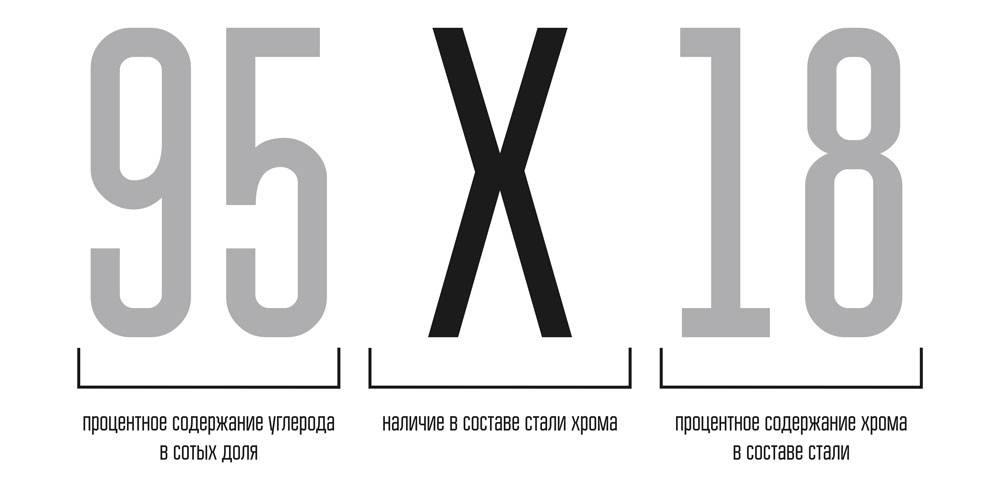 Сталь 95х18: характеристики и применение для изготовления ножей и твердых деталей