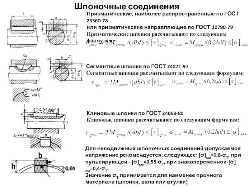 Шпоночные соединения.