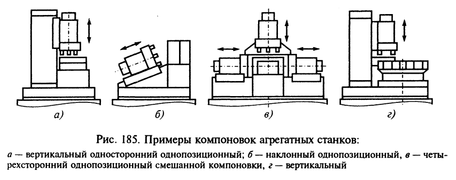 Общие сведения об агрегатных станках