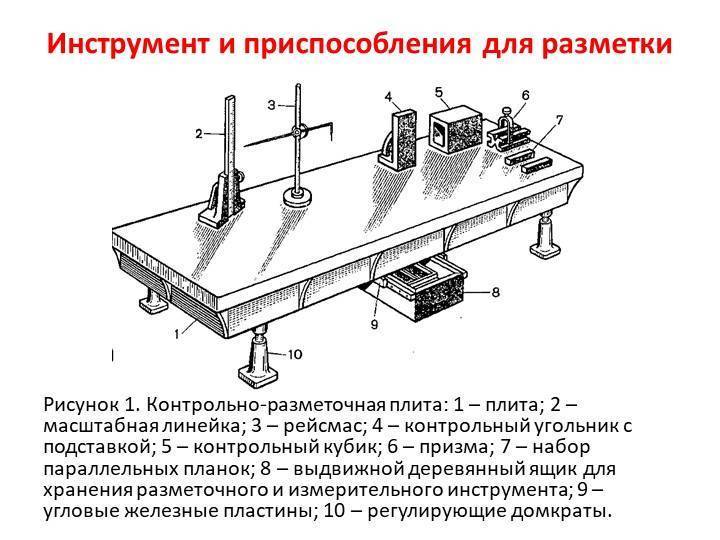 Укажите приспособления. Инструменты и приспособления для разметки слесарное дело. Приспособления для плоскостной разметки. Инструменты для плоскостной разметки слесарное дело. Устройства для разметки линии.