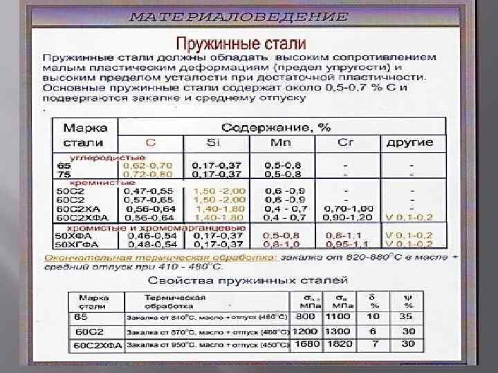 Рессорно-пружинная сталь | региональная металлоторгующая промышленная компания