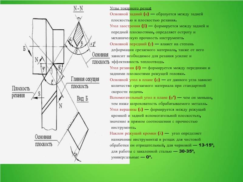 Геометрия токарного резца. основные углы токарного резца. влияние углов токарного резца на процесс резания