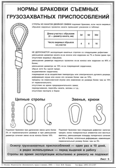 Нормы приспособления. Нормы браковки съемных грузозахватных приспособлений на плакате. Нормы браковки съемных грузозахватных приспособлений. Схема браковки канатов грузоподъемных кранов. Нормы браковки СГЗП И тары.