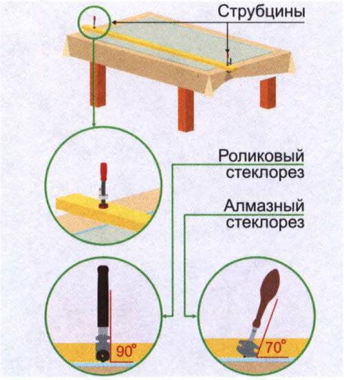 Как резать стекло правильно: виды стеклорезов, особенности инструмента