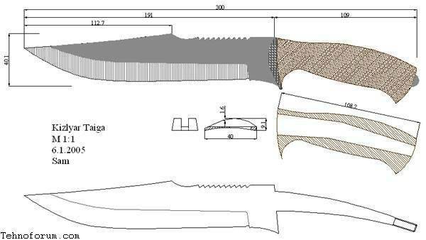 Форма ножей в картинках с размерами