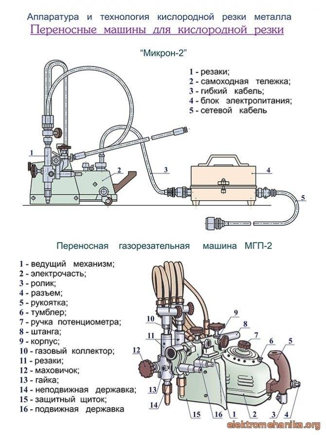 Схема резака для кислородной резки