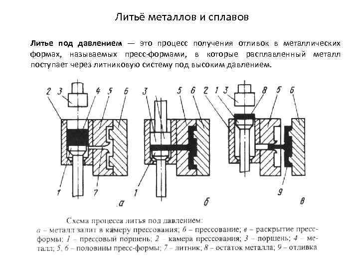 Литьё алюминиевых сплавов: технологии и нюансы - росал