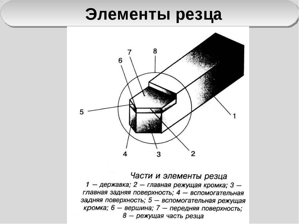 Проходные токарные резцы, типы и анимация обработки