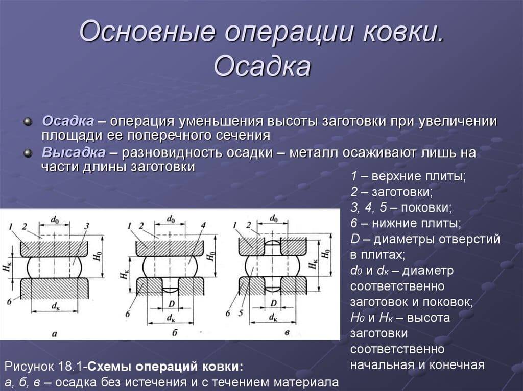 Схема свободной ковки