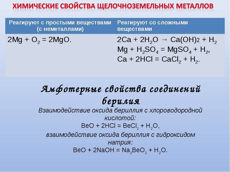 Химические свойства магния схема