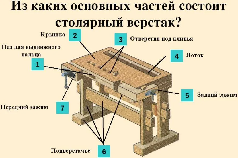 Чертеж столярного изделия