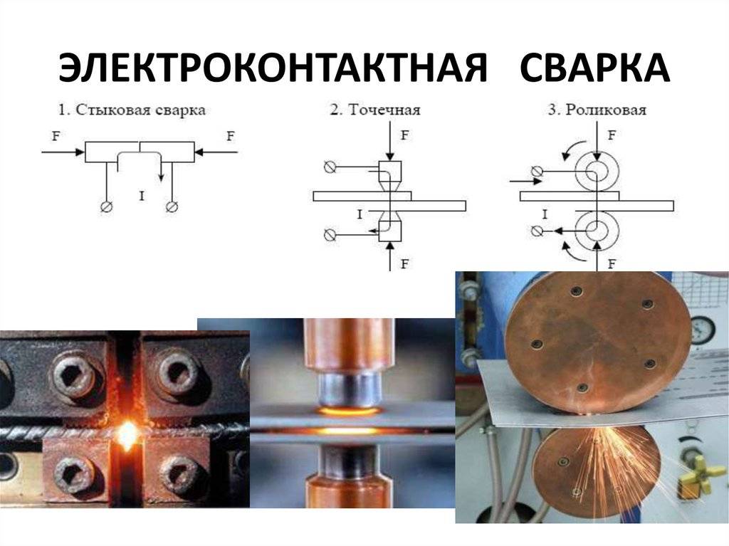 Презентация контактная сварка