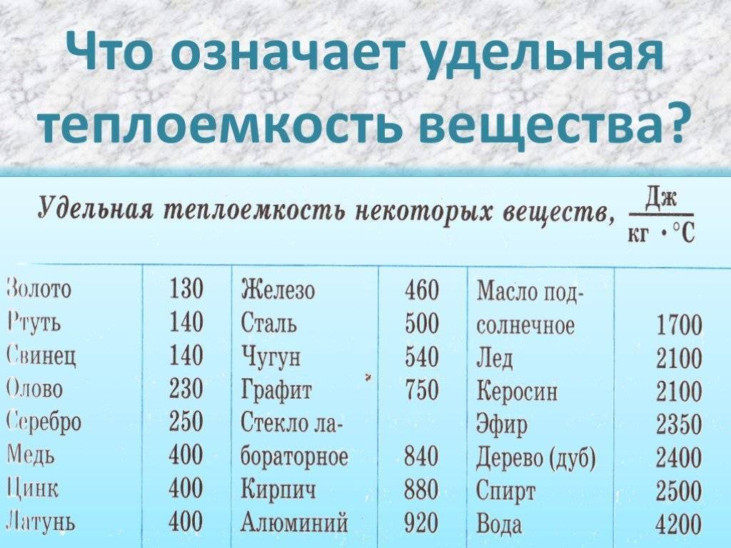 Манганин