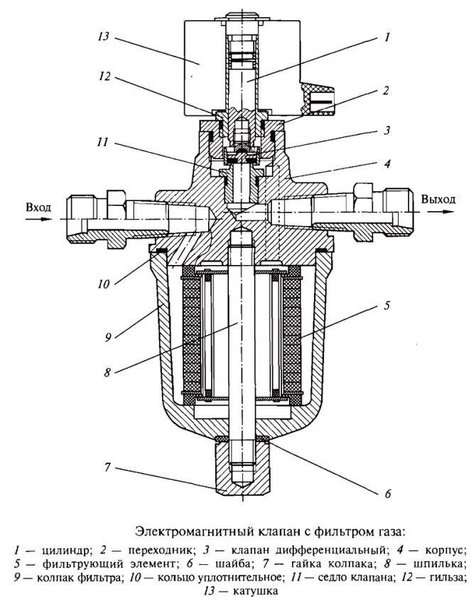 Электронный клапан подачи газа