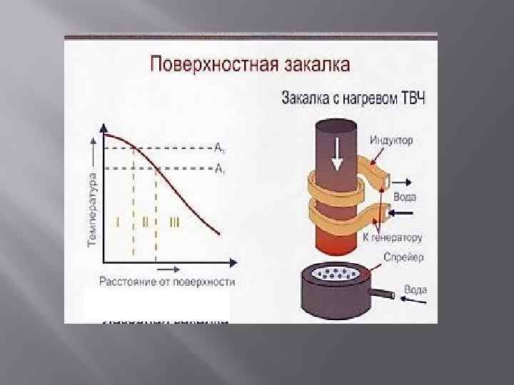 Поверхностная закалка твч: технология, режимы, установки