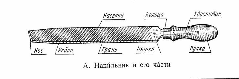 Рашпиль по дереву: устройство, виды, назначение, применение