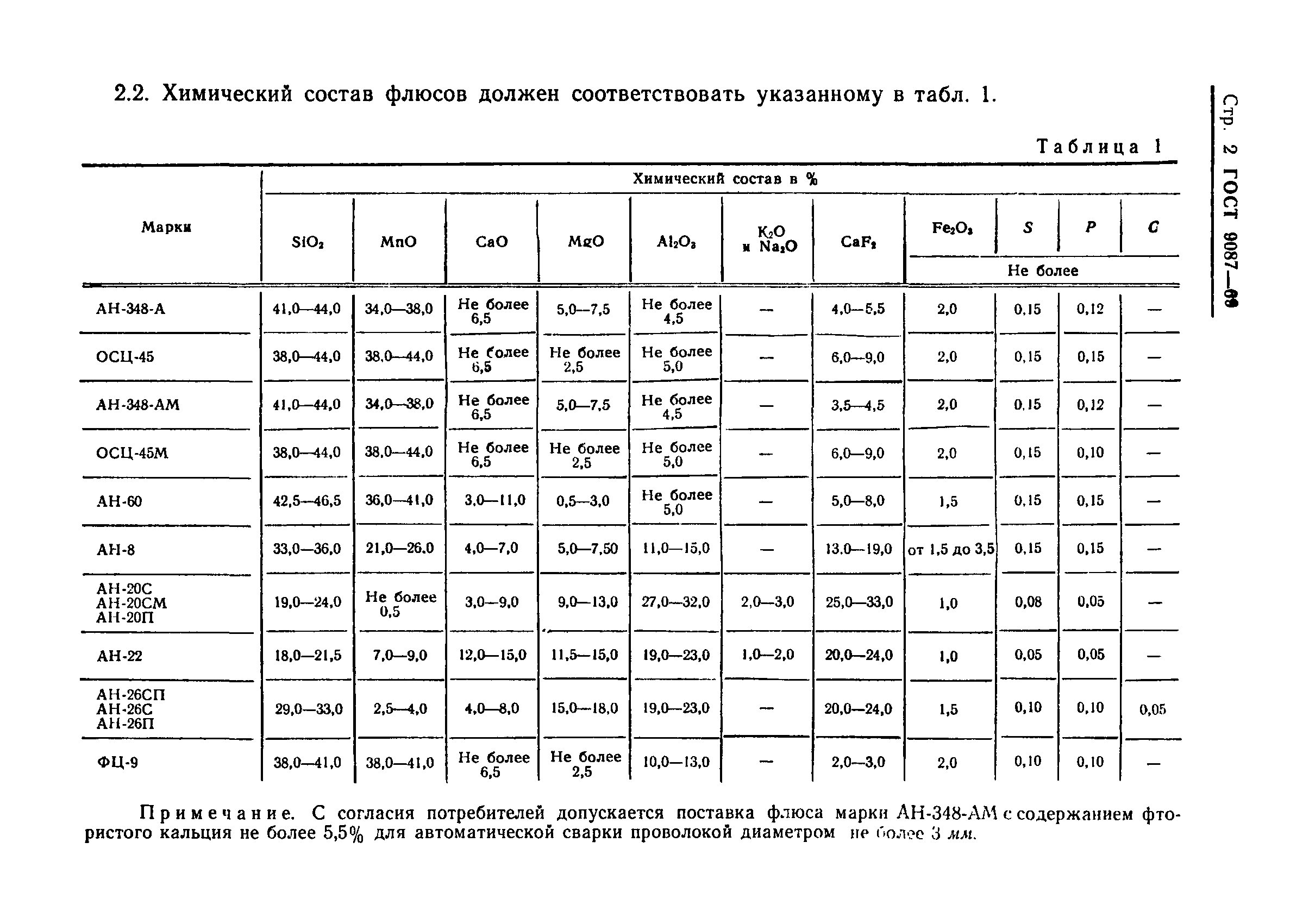 Ан состав. Марки флюсов для сварки. Химический состав флюсов для сварки. Расшифровка марки флюса для сварки. Хим состав флюса 10ti02'.