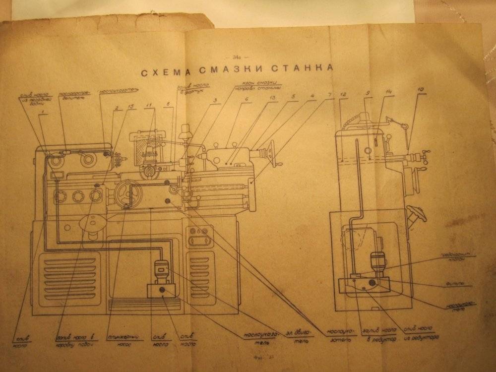Токарный станок 1п611 — технические характеристики, инструкция
