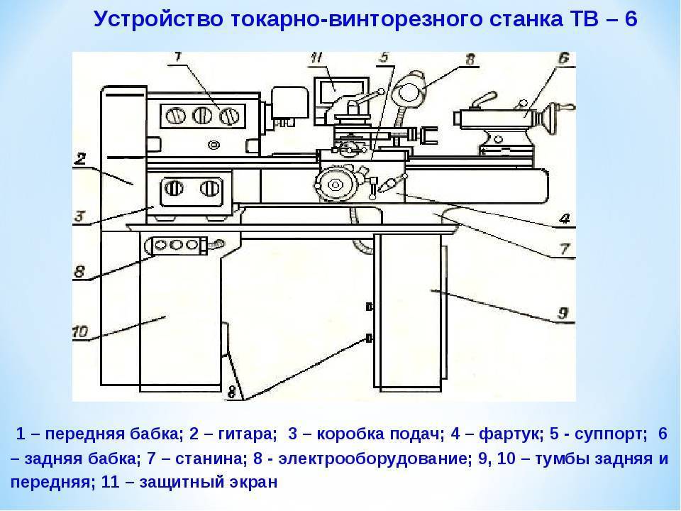 Токарный станок тв-6: технические характеристики