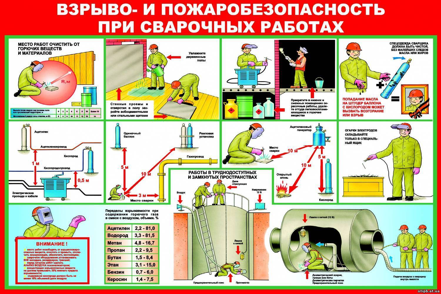 Техника безопасности при сварочных работах в картинках