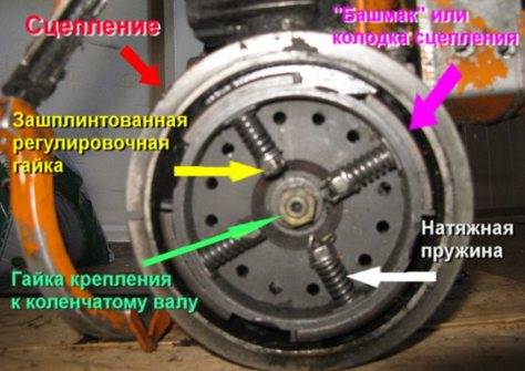 Как снять сцепление на бензопиле: открутить, разобрать, муфту, собрать, ремонт