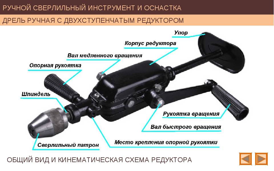 Какие есть виды дрелей и их назначение