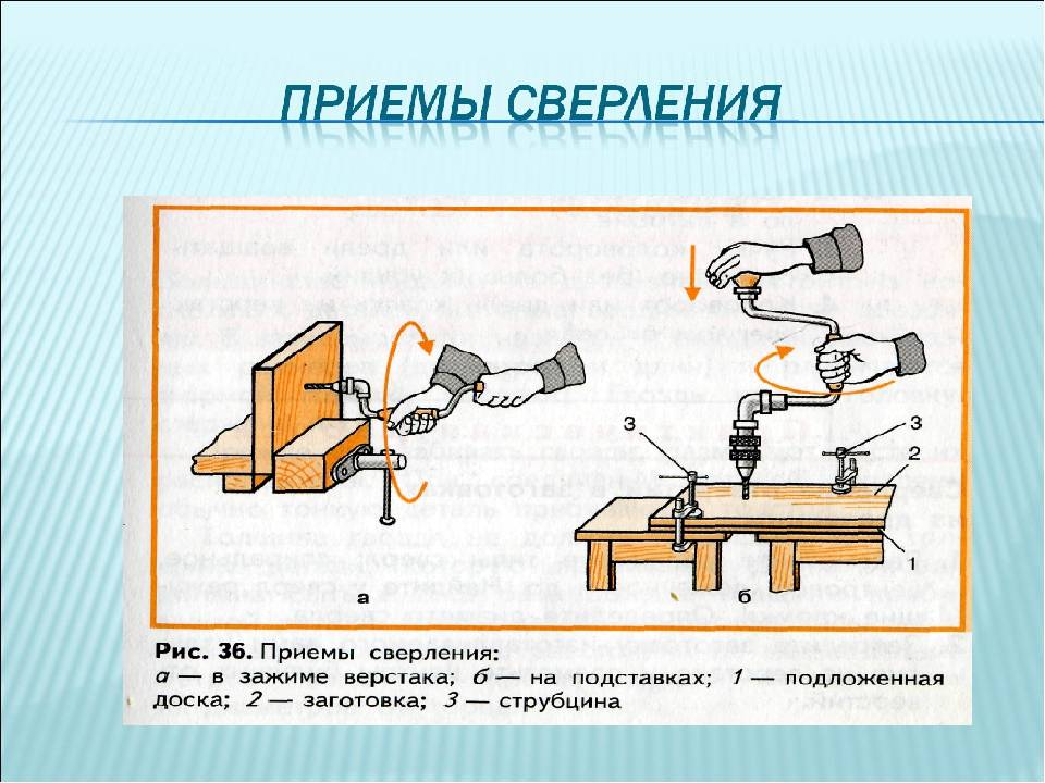 Инструменты для сверления