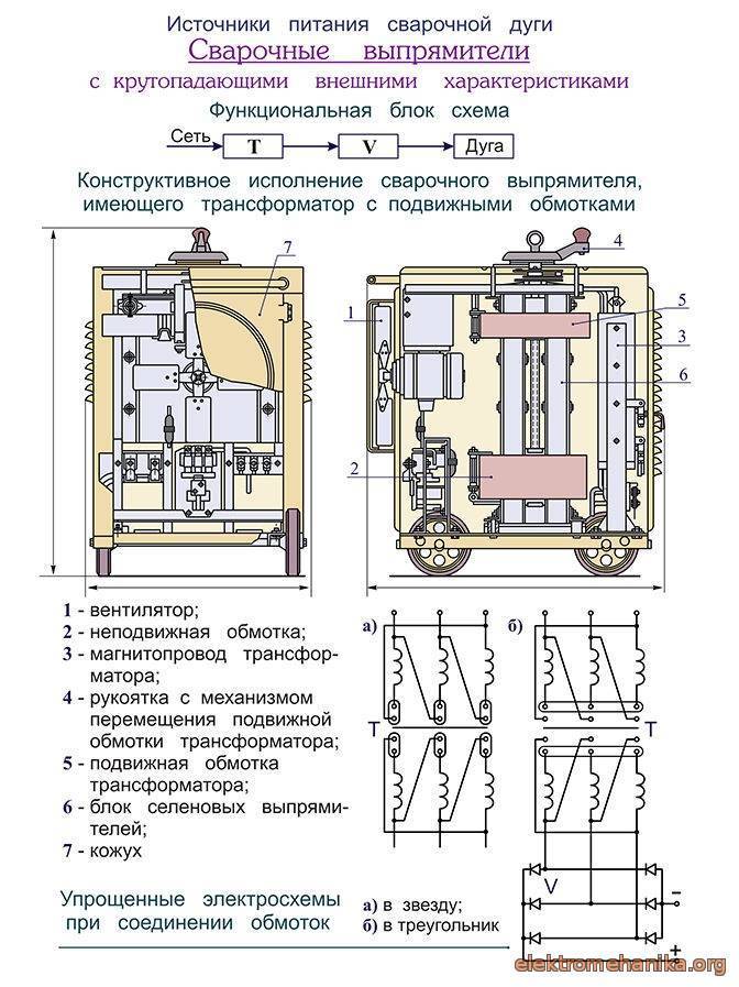 Что такое сварочный выпрямитель. устройство, принцип работы, виды
