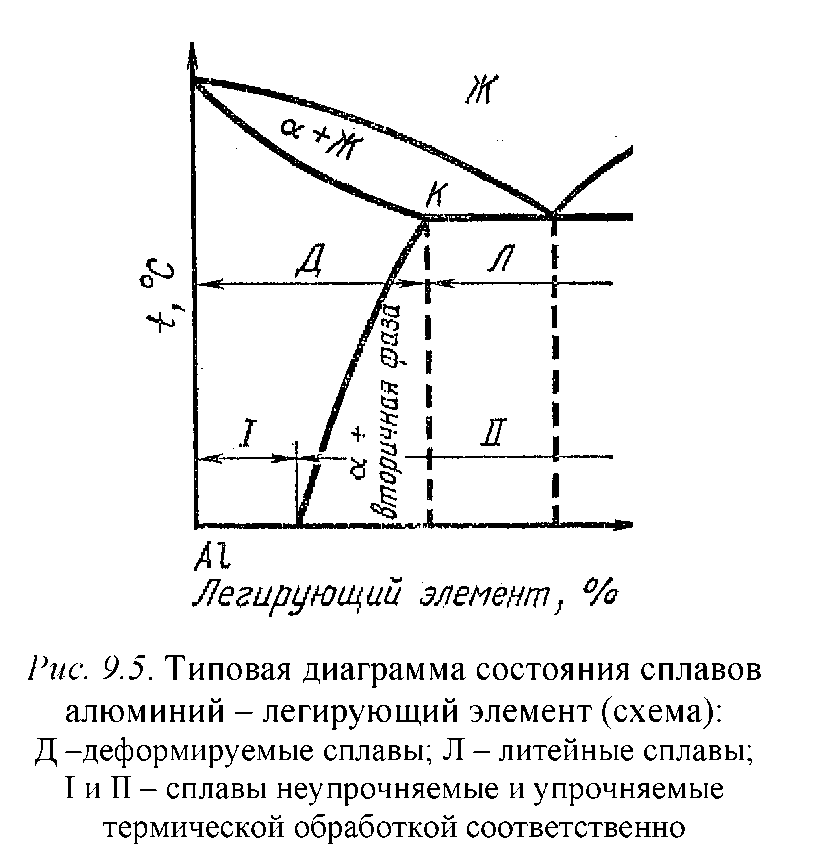 Характеристики, свойства и применение алюминиевых сплавов