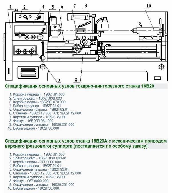 Токарно винторезный станок 16к20.узлы и технические характеристики