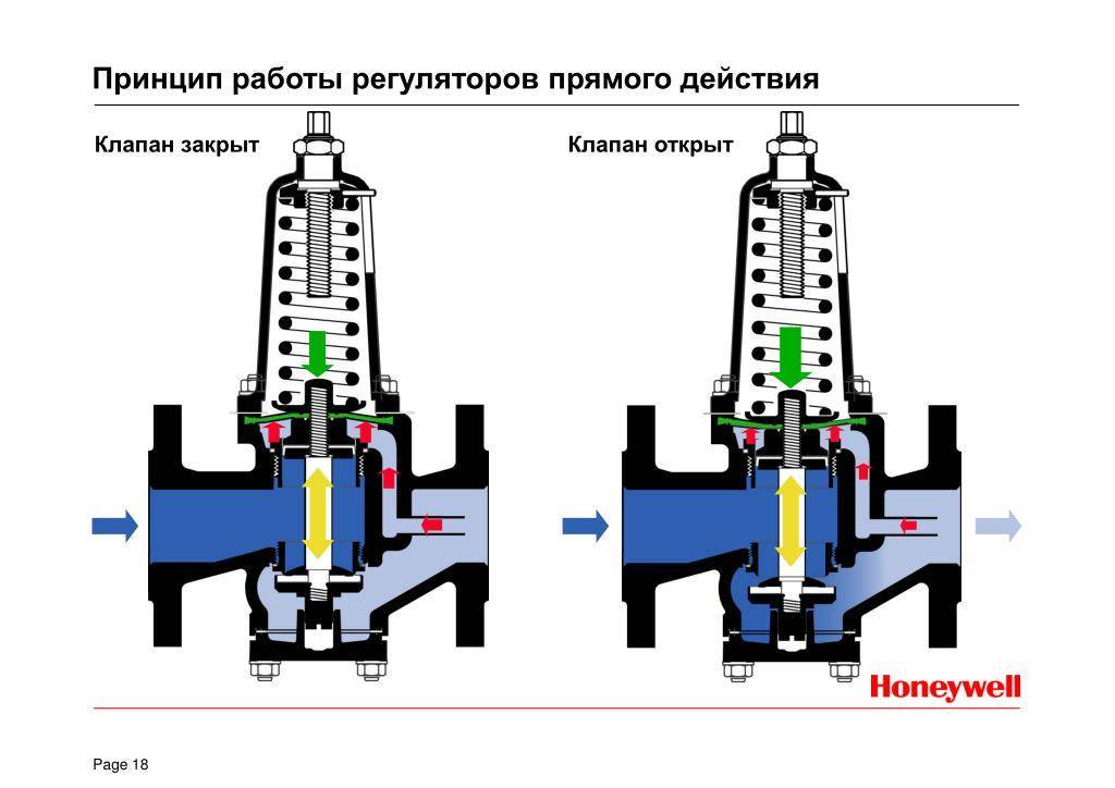 Подбор электромагнитного клапана